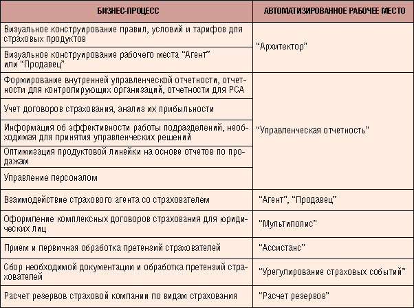 договор недвижимой аренды